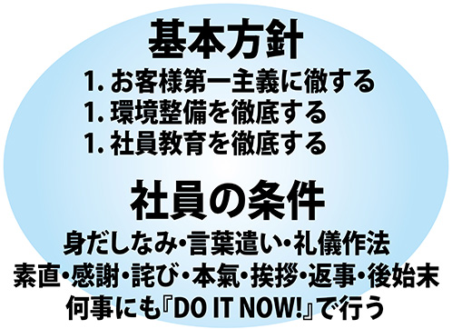 基本方針・社員の条件